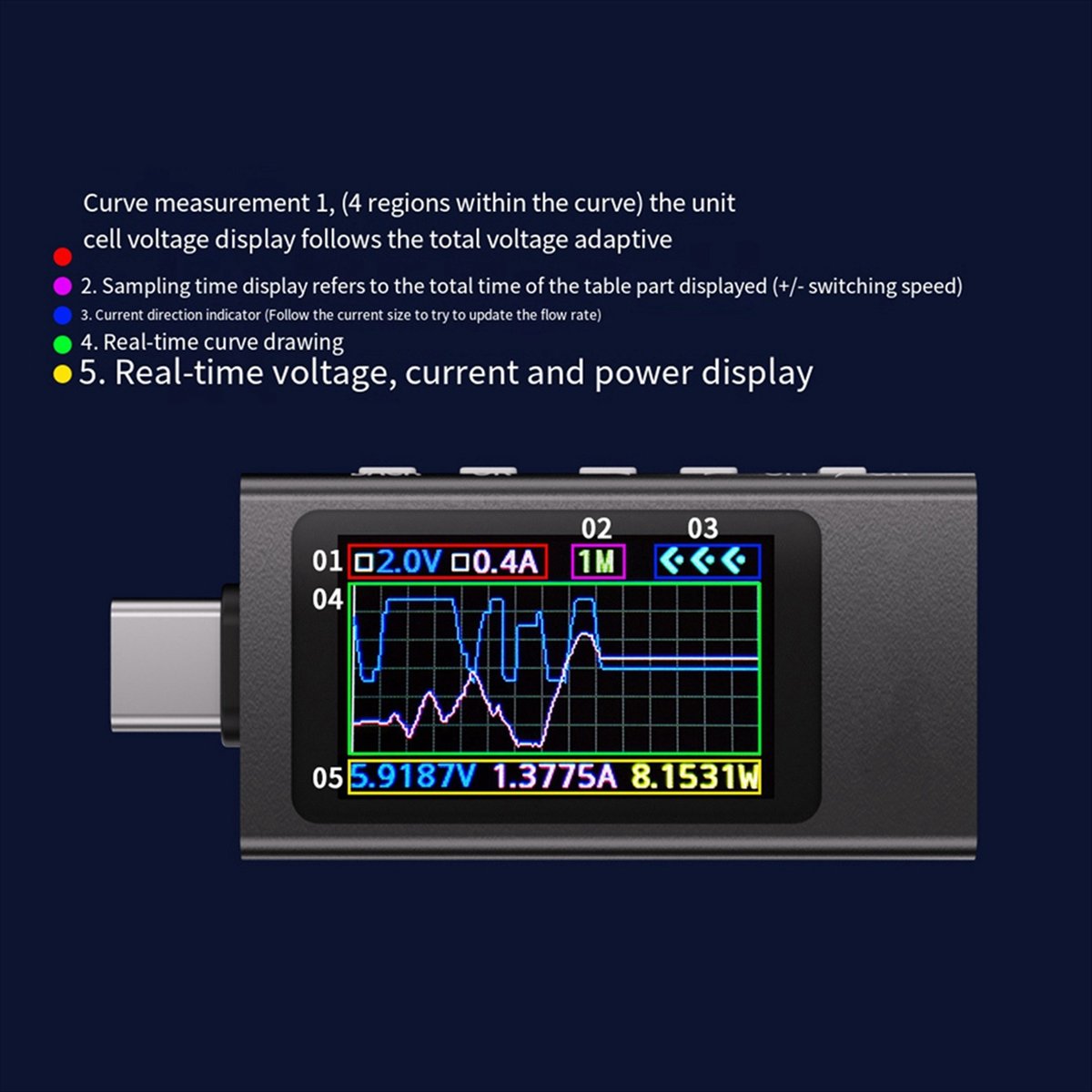 KWS-X1 파워 미터 타입-C 테스터 다기능 디지털  - Power Tools Voltage 리뷰 및 가격