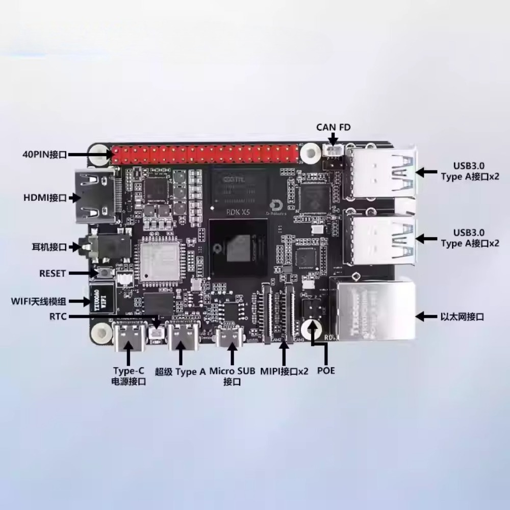 D-로보틱스의 고구마 로봇, RDK X5, 이미지 알고 - Power Tools Images 리뷰 및 가격